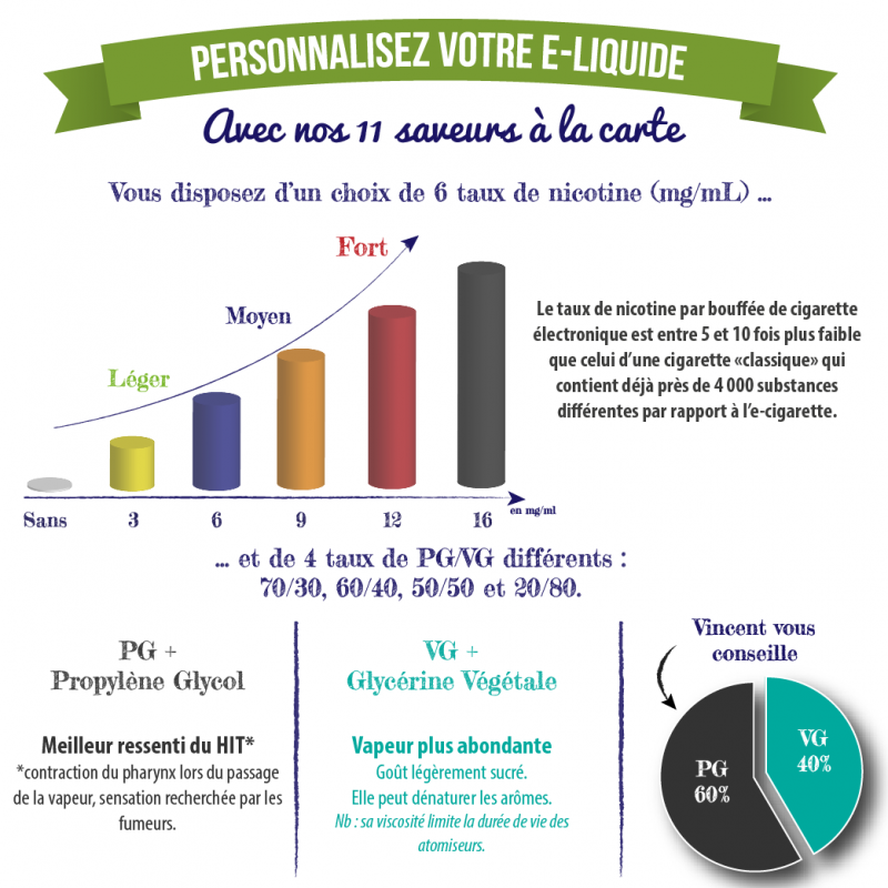 E-liquide Pistache vincent dans les vapes | VDLV