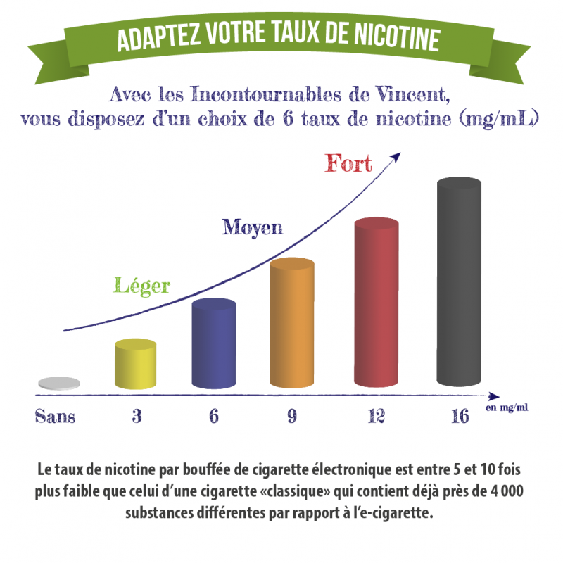 E-liquide Classique Virginia vincent dans les vapes | VDLV