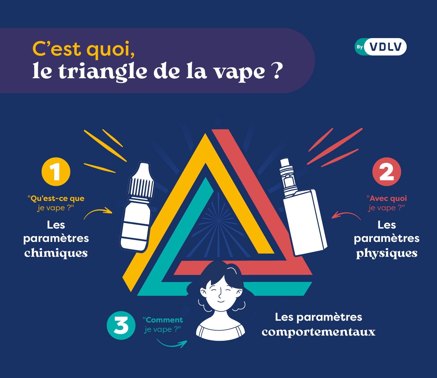 Triangle de la vape